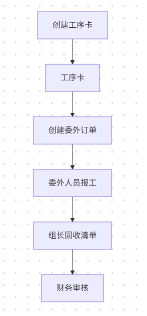 委外报工流程.png