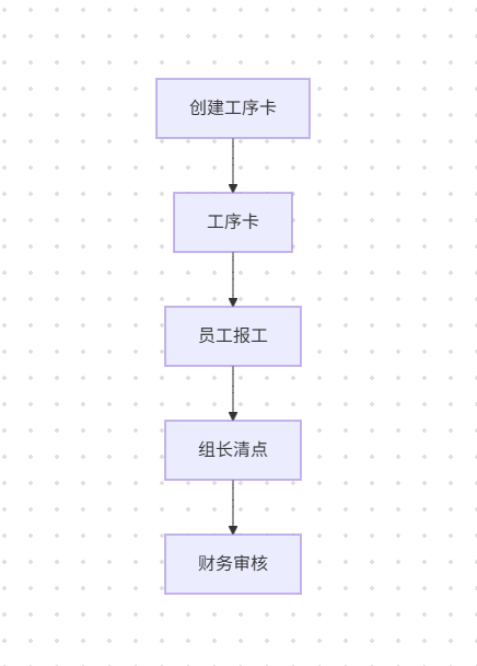 报工流程